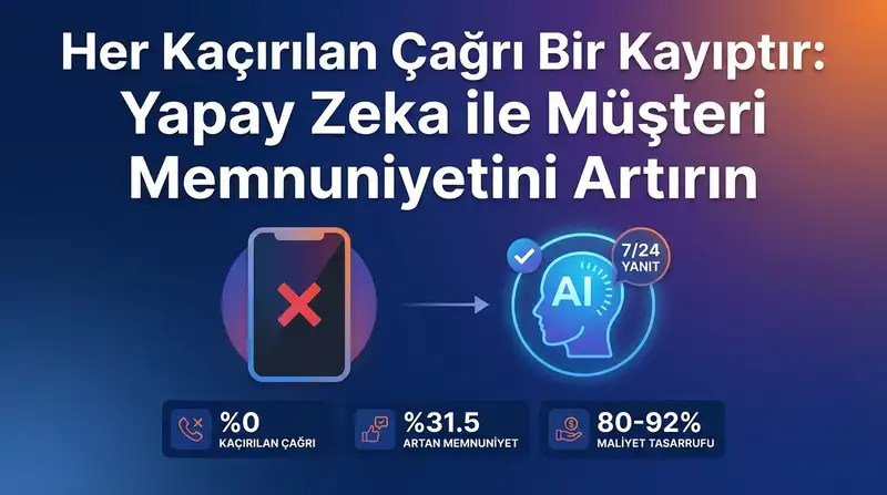 Yapay Zekâ Sesli Ajanlar ile Müşteri Memnuniyeti